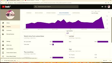 YouTube Creator Studio Beta - In-depth SNEAK PEEK!