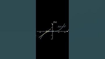 How Tangent Line Works | #maths #manim #animation #science #knwoledge #mathematics #code