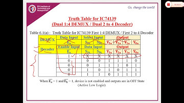 Experiment No: 6 Adders, Subtractors, Binary to Gray & Vice-Versa Using IC74139