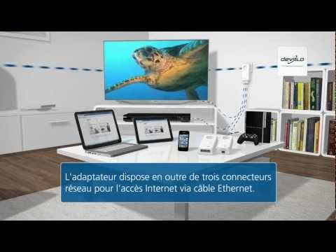 devolo dLAN® 500
