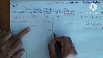 hire purchase ex.1/calculation of interest/Financial accounting academy