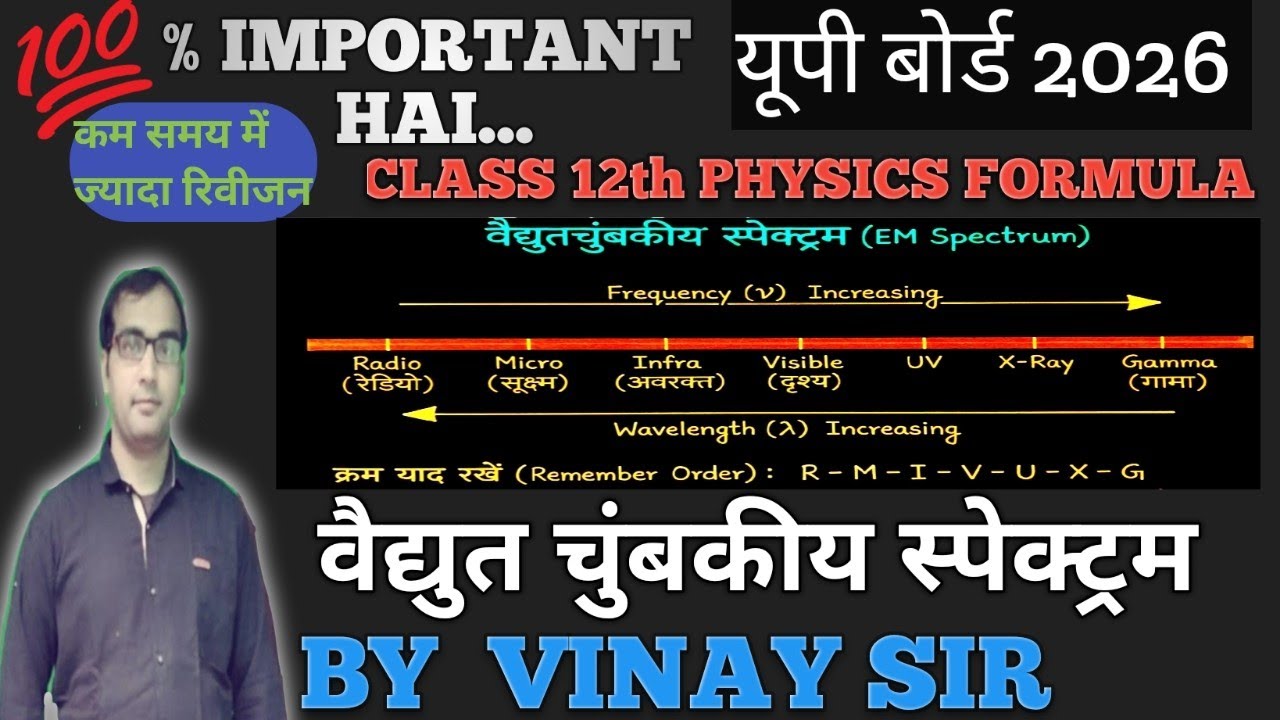 विद्युत चुंबकीय स्पेक्ट्रम कक्षा 12 Formula Revision