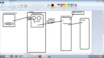 8_Servlet, JSP, JSTL imp