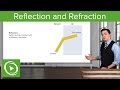 Optics and Light Behavior Quiz