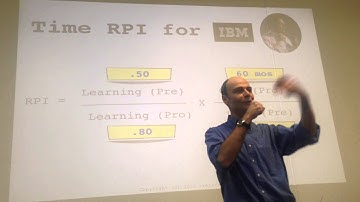 Pretotyping Workshop - Make Sure You Are Building the Right It Before You Build