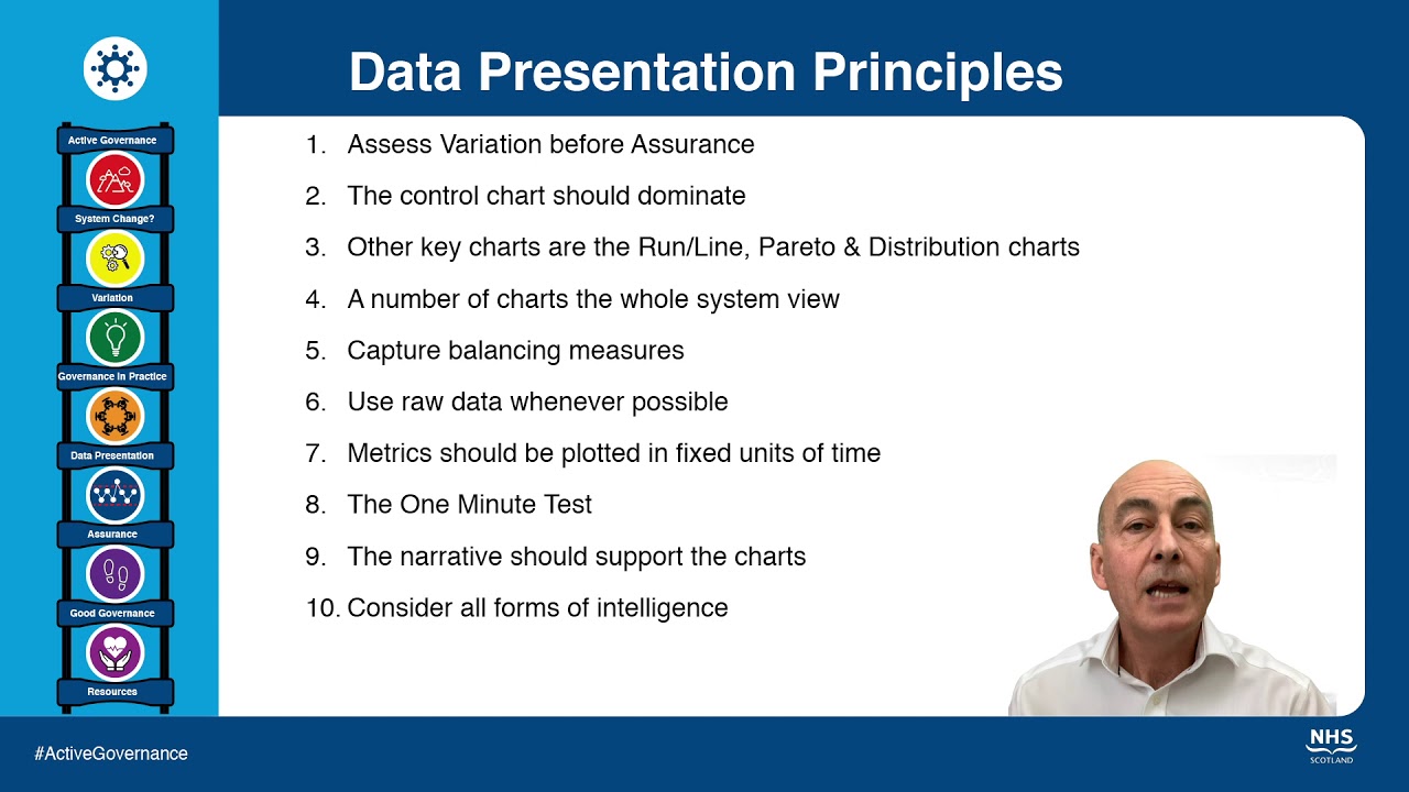 data presentation principles