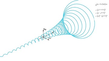 Complex exponential Function
