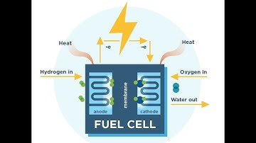 MCN 201 SUSTAINABLE ENGINEERING-MODULE : 4 LEC : 2 PART B FUEL CELL ENERGY