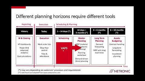 What is new in the Visual Advanced Production Scheduler (VAPS) (Sep 2020)