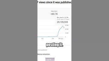 Should You Delete A Video That Has LOW Views?