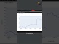 Fetch Volatility History with Python! #ccxt #cryptotrading #pythonforfinance #ytshorts