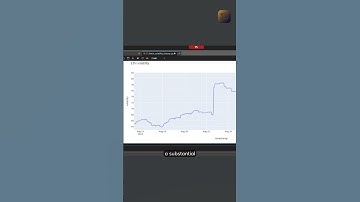 Fetch Volatility History with Python! #ccxt #cryptotrading #pythonforfinance #ytshorts