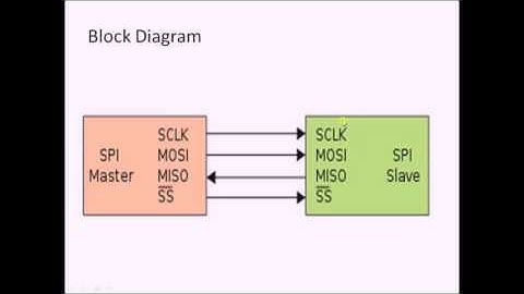 ARM7 LPC2148 Microcontroller Turorial - SPI