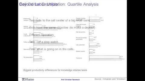Module 2 Session 7 - Coursera - Operation Management
