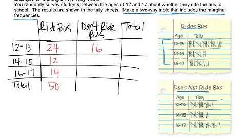 Math 8 - 6.3 Two Way Tables