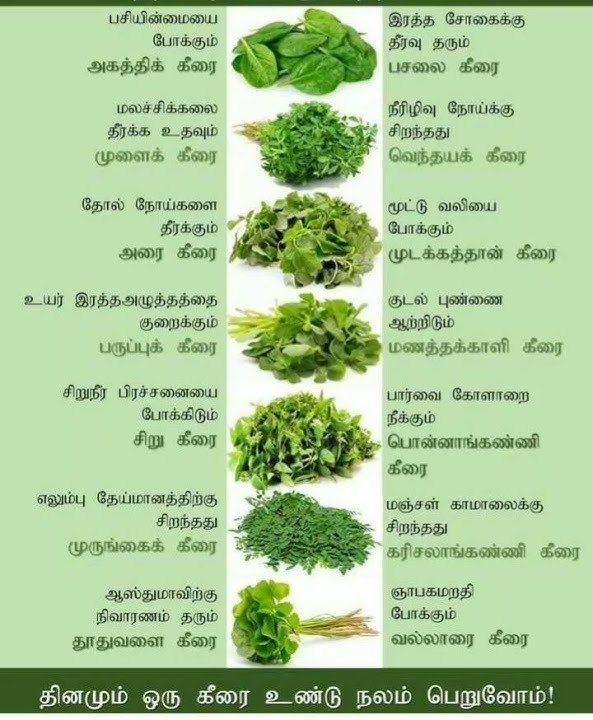 #tips #keerai #health #medical #food