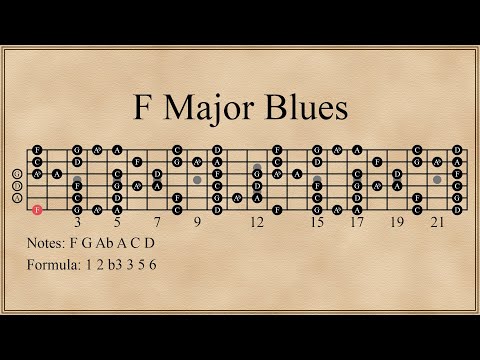 F Major Blues