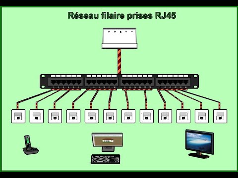 Norme C15 100 : Le Réseau Multimédia