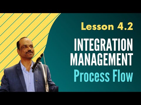 Project Integration Management | Lesson 4.2 | PMP Training