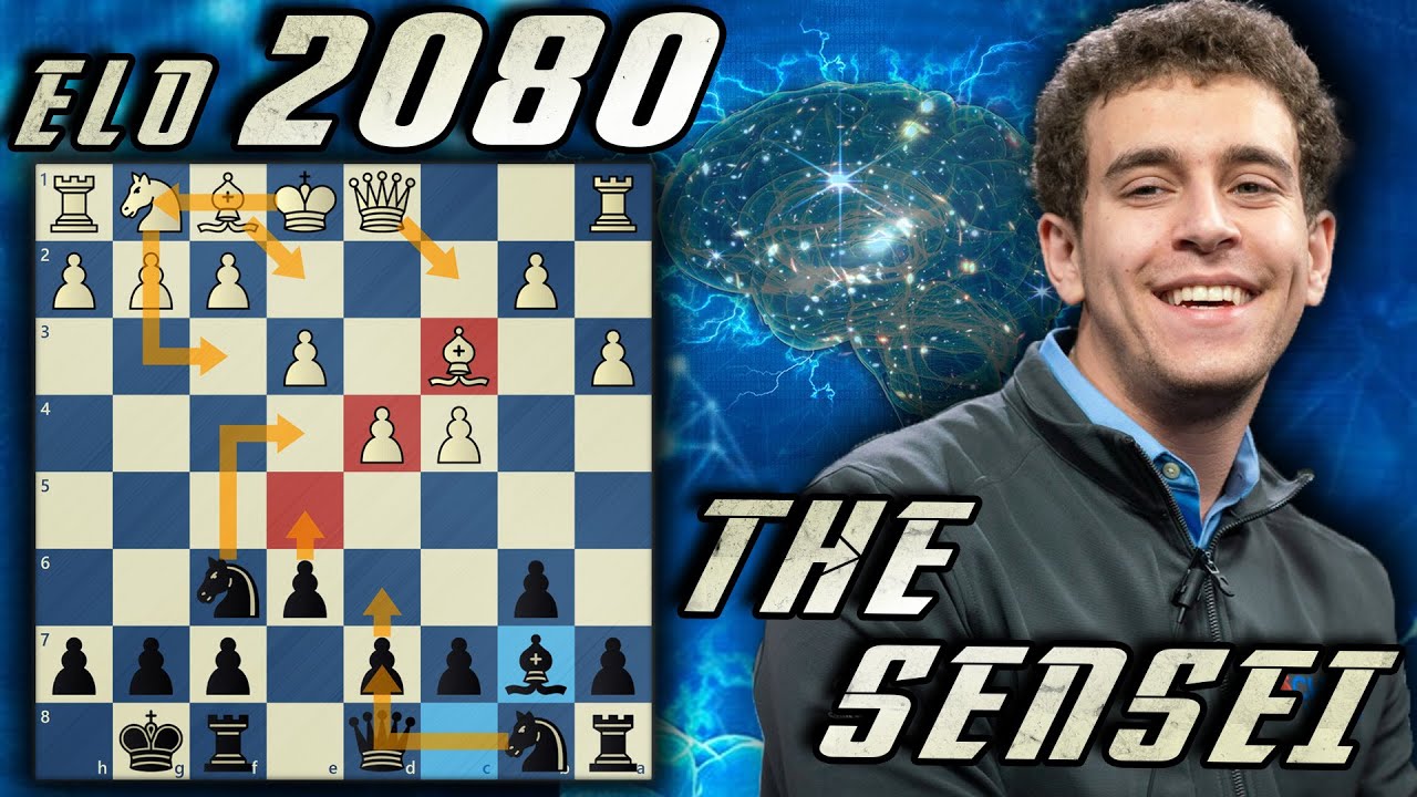 Позиционный анализ защиты Нимцовича и индийской защиты | Королевская индийская защита | Скоростно...