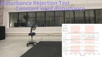 UDE-based Trajectory Tracking Control for a Quadrotor Slung-Load System: constant wind disturbance