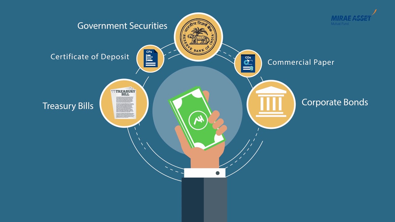 NFO Mirae Assets Mutual Funds YouTube