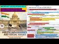 Important Legislations & Bills in News | Vision IAS PT365 Polity 2025 Explained | UPSC/UPPSC