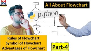 Flowchart in Programming: Symbols, Rules, and Advantages for Visualizing Logic and Problem Solving