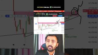 Trading is clear but skill work and patience #trading #bitcoin