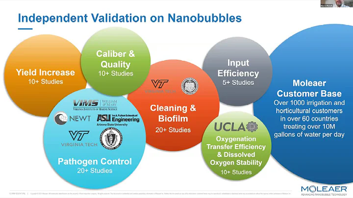 Nanobubbles and Their Impact on Agriculture | Moleaer Webinar