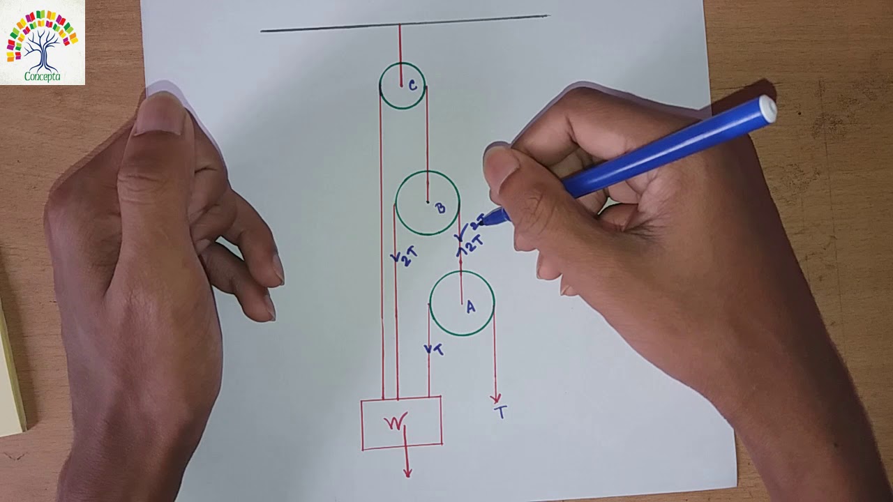 Engineering Mechanics Pulley Problem 2 YouTube