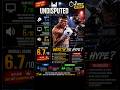 Undisputed Is The Most Realistic Boxing Game? 🥊🔥Undisputed #BoxingGame #Gaming #Shorts #gamereview