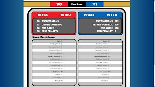 FTC CENTERSTAGE | 311 NP Points | International Record | 19049 🤚🏻 High Five & 19176 Broboți
