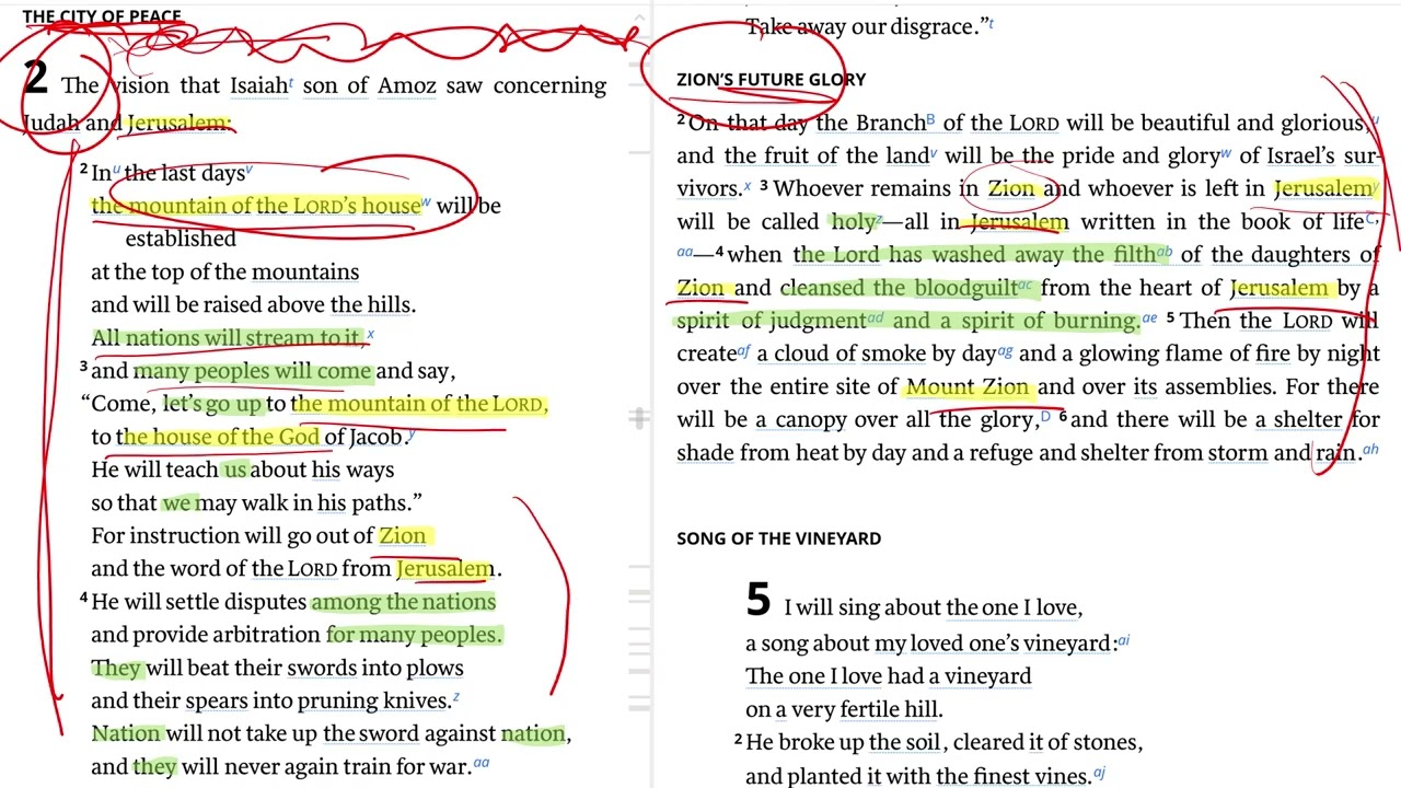 Holiness and Hospitality in the Renewed Jerusalem of Isaiah 2-4