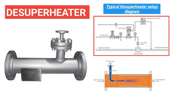 Function of Desuperheater | Piping | Oil&Gas