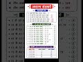 अभाज्य संखियाँ