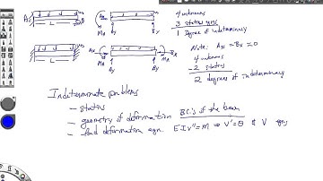 Mechanics of Materials-Lecture-24-Indeterminate Beams