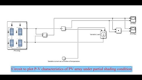 How to plot P-V characteristics of a Solar PV array under partial shading condition using MATLAB