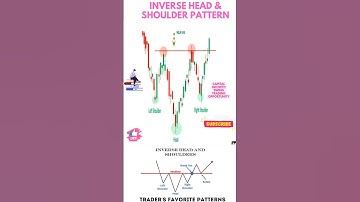 candlestick patterns | swing trading | inverse head & shoulder | shorts video | trader