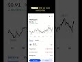 Day 1 of asking AI to pick Crypto for me to buy at Coinbase for $5. AI pick Worldcoin WLD. Trending