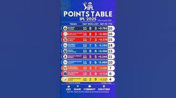 🚨IPL Points table 2025 after MI vs GT ♨️ #cricket #ipl