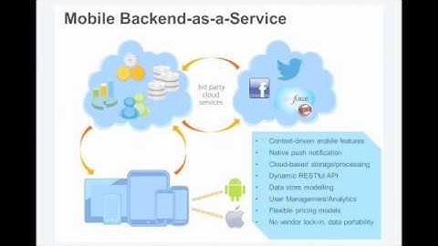 Enterprise Mobile Back-End-as-a-Service: The Last Mobile Platform You