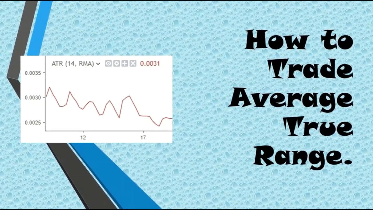 nadex demo How to Trade with Average True Range Indicator.