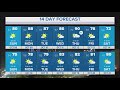 DFW weather | Fall weather is finally here, 14 day forecast
