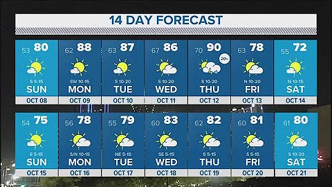DFW weather | Fall weather is finally here, 14 day forecast