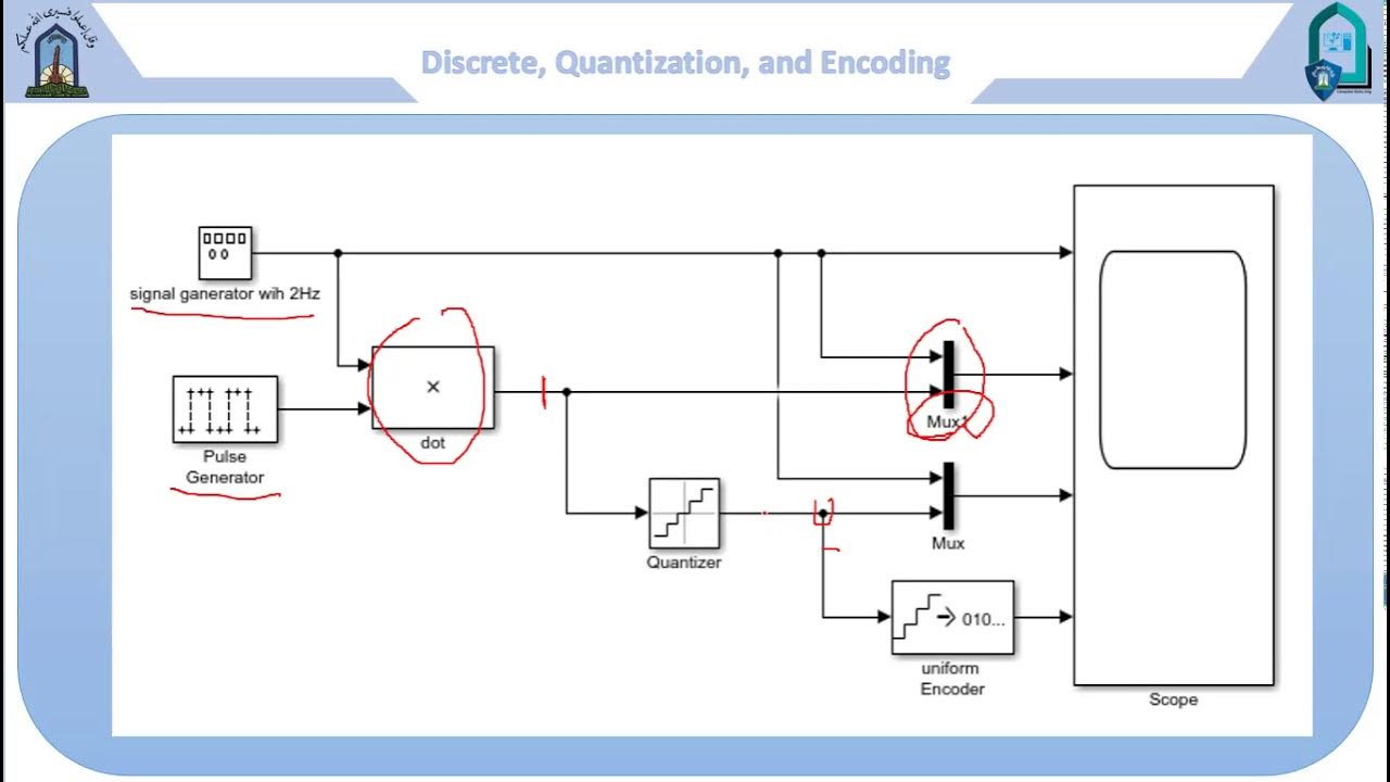 A/D Converter Signal (practical) with simulink matlab - YouTube