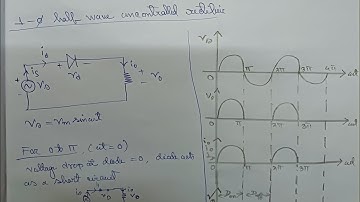 Single phase half wave controlled rectifier with resistive load... explained