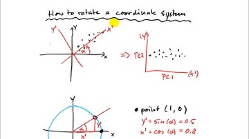 11.2. PCA continued, Matrix Rotation (mv690, pca2)