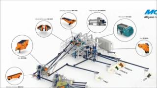 Mogensen Glass Sorting Plant for Recycled Glass