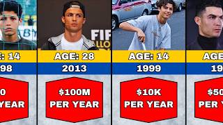 CRISTIANO RONALDO'S NET WORTH EVOLUTION (1999–2026)